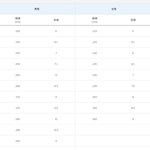 New Balance 600 White - HADNUS