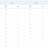 New Balance 600 White - HADNUS